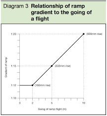 How To Calculate Slopes And Gradients