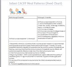 Infants Ccfp Roundtable Conference