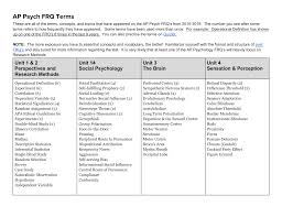 frq terms by unit 2020