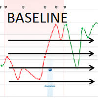 Buy The Baseline Balance Technical Indicator For