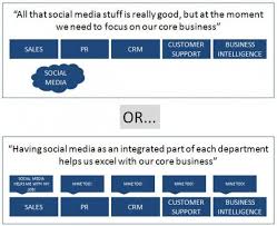 Whats The Best Organizational Structure For Social Media