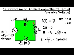 Diffeial Equation 1st Order