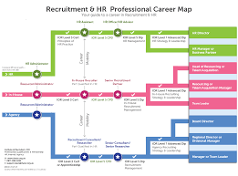 Recruitment And Hr Professional Career Map