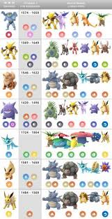 Pokemon Go Raid Boss Charts Best Guides For Moves