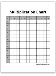 blank multiplication charts printable