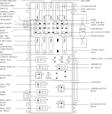 fuse box diagram for a 99 ford explorer