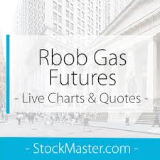 Rbob Gasoline Futures Advanced Chart Live Stock Master