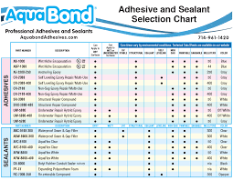 Which Product Do I Need Aquabond Adhesives Sealants