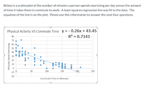 The Slope Of The Least Squares