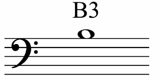 The g major scale has 1 sharp. Bass Clef Notes All About Music Theory Com
