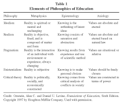 7 Philosophies Of Education 5 Philosophies Of Education