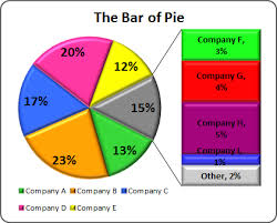 Creating Pie Of Pie And Bar Of Pie Charts Pie Charts Pie