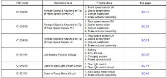 Toyota Sienna Service Manual Diagnostic Trouble Code Chart