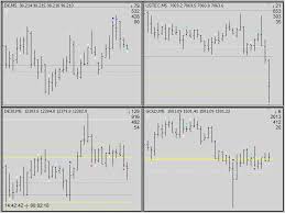 Buy The Multi Chart Viewer Trading Utility For Metatrader