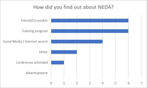 2019 Trainer Survey Results National End Of Life Doula