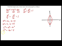 Minor Axis Foci And Graph An Ellipse