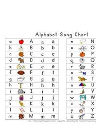 Chart Goes Along With Jack Hartmans Abc Song From Shake