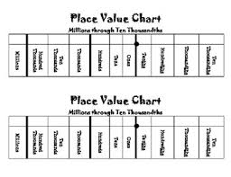 Blank Place Value Chart To A Million Worksheets Teaching