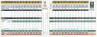 Scorecards for the Golf Courses at Myrtle Beach National - Myrtle ...