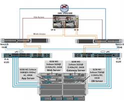 oracle siebel crm on cisco unified