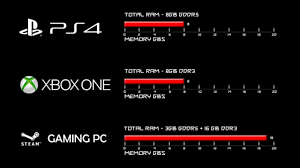 Ps4 Vs Xbox One Vs Gaming Pc Hardware Comparison
