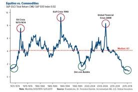 Peter Degraaf Blog A New Bull Market In Commodities Is
