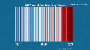Qatar World Cup 2022 Temperatures gambar png