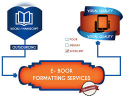 Word Formatting Services in India
