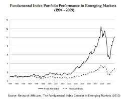 The Added Value Of Fundamental Indexing Etf Com
