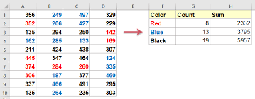 font colors in excel