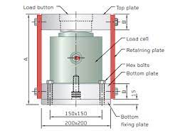 load cells types how it works