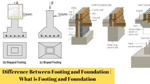 footing and foundation