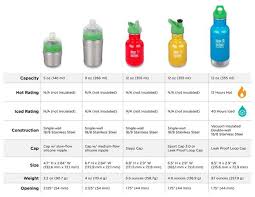 Best Bpa Free Reusable Water Bottles For Babies And Toddlers