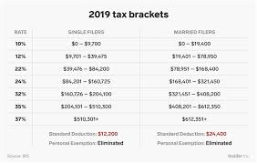 2019 tax rates for individual income