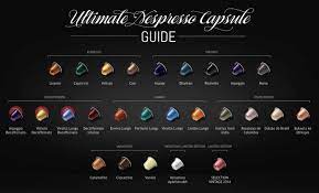 the ultimate nespresso capsule guide