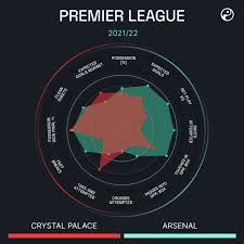 premier league 2022 23 opening day