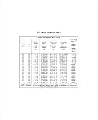 Height And Weight Chart Templates For Men 7 Free Pdf
