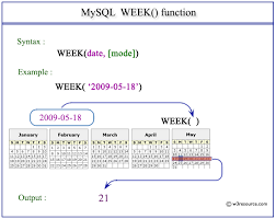 mysql week function w3resource