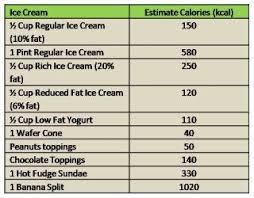 Low Calories Desserts Ice Cream Food I Want To Try Low