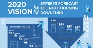 A housing market crash in 2020 is looking increasingly likely. Is A Housing Downturn Coming Dotloop