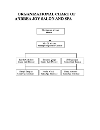 Organizational Chart Of Andrea Joy Salon And Spa 134wm9xzxzl7