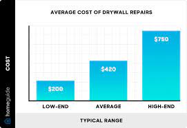 2024 drywall repair cost holes