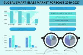 Smart Glass Market Global Trends