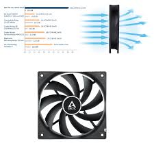pc case fan 120mm extra silent cooler
