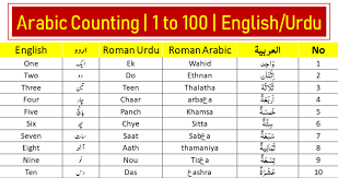 arabic counting 1 to 100 list in