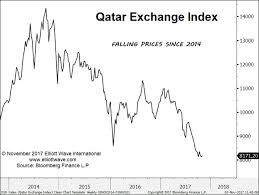 The Deflation Of Qatar