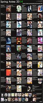 Spring Anime Chart 2014 Atxpieces V3 Anime