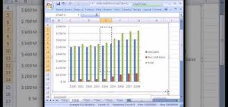 How To Add Data Series To A Chart In Microsoft Excel