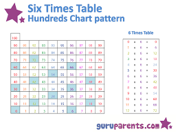 Times Table Chart Square Times Tables Chart Songs Mult Chart