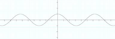 sine and cosine graphs